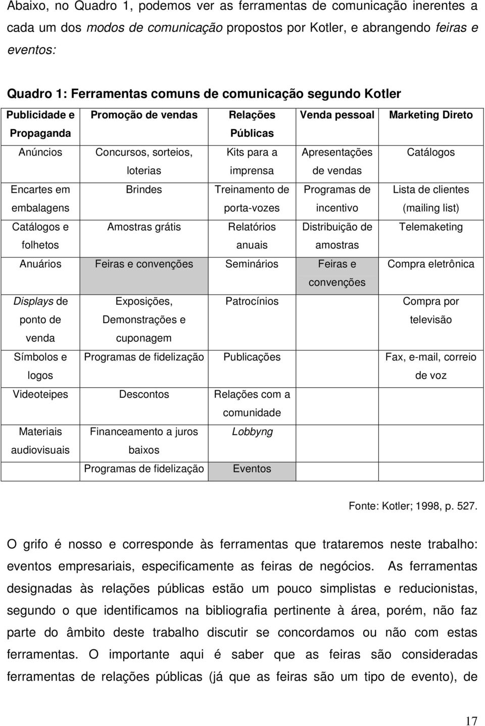 imprensa de vendas Encartes em embalagens Brindes Treinamento de porta-vozes Programas de incentivo Lista de clientes (mailing list) Catálogos e Amostras grátis Relatórios Distribuição de