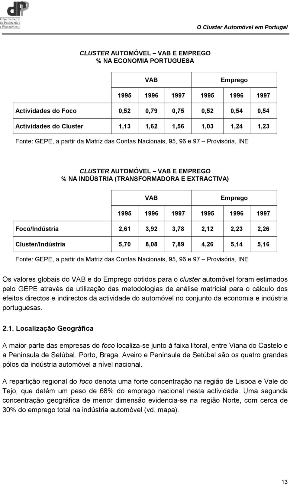 1996 1997 Foco/Indústria 2,61 3,92 3,78 2,12 2,23 2,26 Cluster/Indústria 5,70 8,08 7,89 4,26 5,14 5,16 Fonte: GEPE, a partir da Matriz das Contas Nacionais, 95, 96 e 97 Provisória, INE Os valores