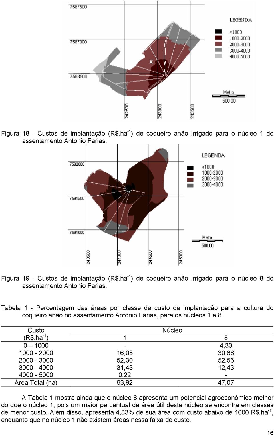 Tabela 1 - Percentagem das áreas por classe de custo de implantação para a cultura do coqueiro anão no assentamento Antonio Farias, para os núcleos 1 e 8. Núcleo (R$.