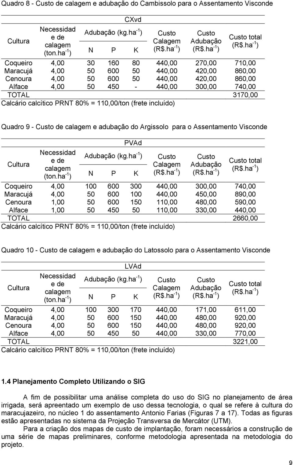 ha -1 ) Coqueiro 4,00 30 160 80 440,00 270,00 710,00 Maracujá 4,00 50 600 50 440,00 420,00 860,00 Cenoura 4,00 50 600 50 440,00 420,00 860,00 Alface 4,00 50 450-440,00 300,00 740,00 TOTAL 3170,00