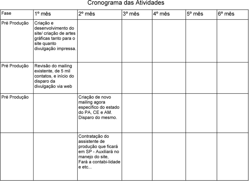 Pré Produção Revisão do mailing existente, de 5 mil contatos, e início do disparo da divulgação via web Pré Produção 2º mês