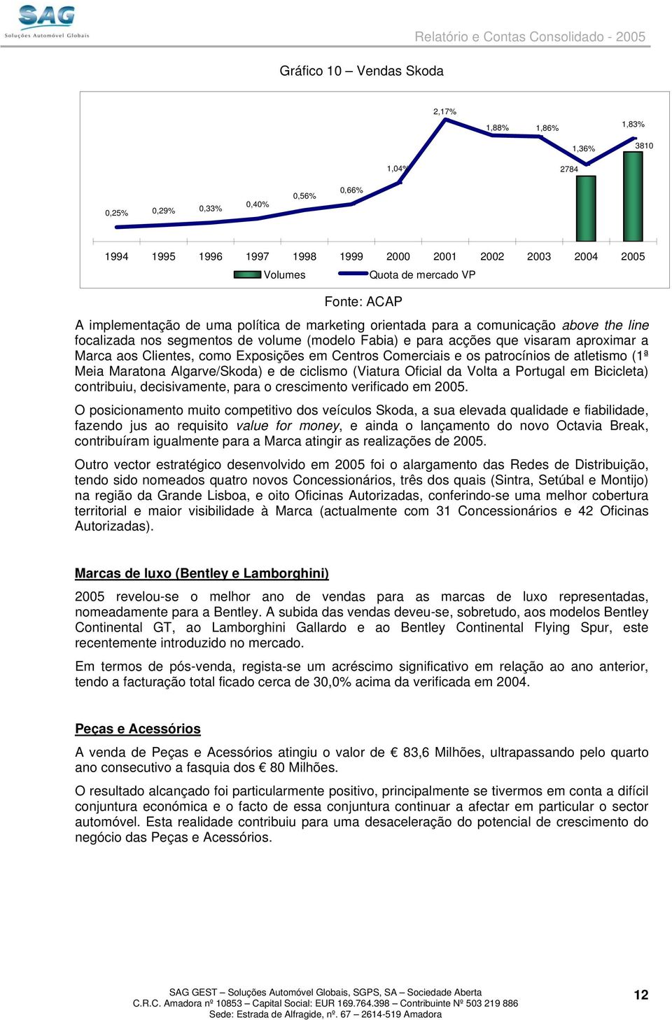 que visaram aproximar a Marca aos Clientes, como Exposições em Centros Comerciais e os patrocínios de atletismo (1ª Meia Maratona Algarve/Skoda) e de ciclismo (Viatura Oficial da Volta a Portugal em