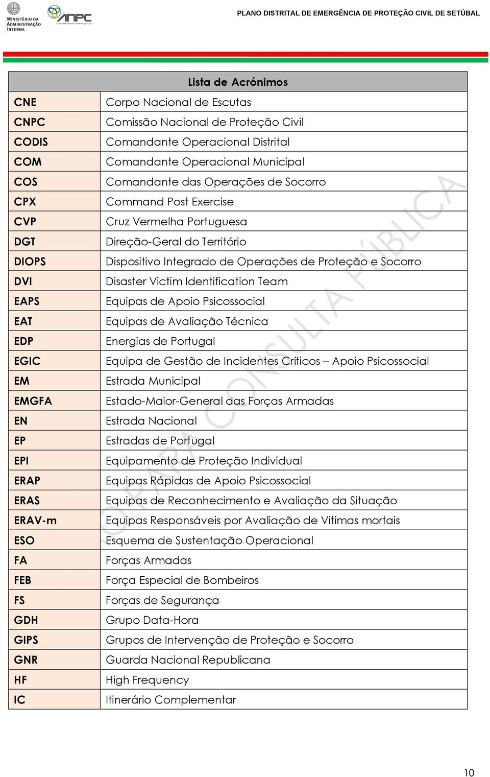 Dispositivo Integrado de Operações de Proteção e Socorro Disaster Victim Identification Team Equipas de Apoio Psicossocial Equipas de Avaliação Técnica Energias de Portugal Equipa de Gestão de