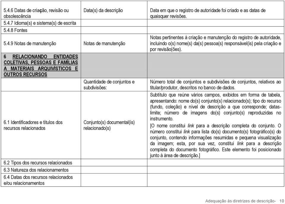 4 Datas dos recursos relacionados e/ou relacionamentos Quantidade de conjuntos e subdivisões: Conjunto(s) documental(is) relacionado(s) Data em que o registro de autoridade foi criado e as datas de