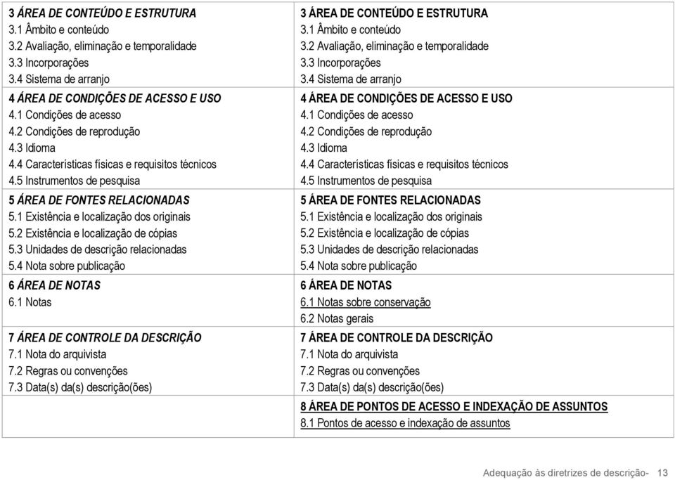 2 Existência e localização de cópias 5.3 Unidades de descrição relacionadas 5.4 Nota sobre publicação 6 ÁREA DE NOTAS 6.1 Notas 7 ÁREA DE CONTROLE DA DESCRIÇÃO 7.1 Nota do arquivista 7.