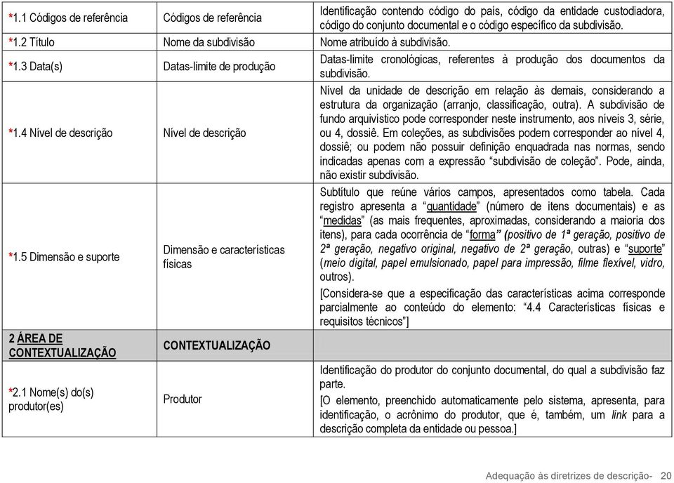 3 Data(s) Datas-limite de produção Datas-limite cronológicas, referentes à produção dos documentos da subdivisão. *1.