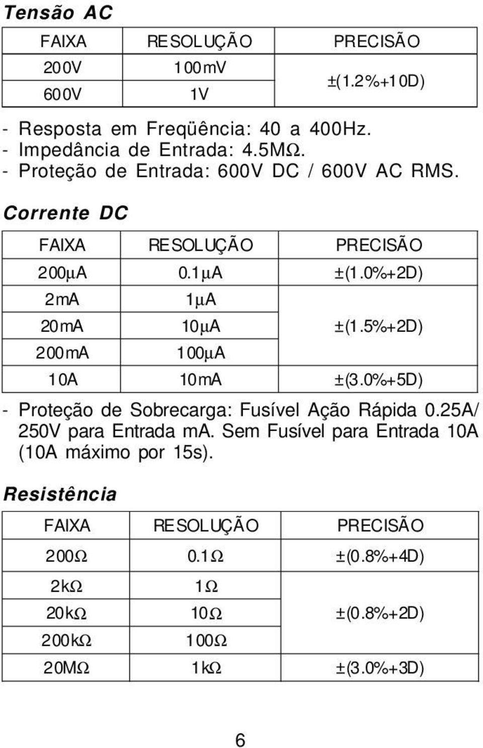 5%+2D) 200mA 100µA 10A 10mA ±(3.0%+5D) - Proteção de Sobrecarga: Fusível Ação Rápida 0.25A/ 250V para Entrada ma.