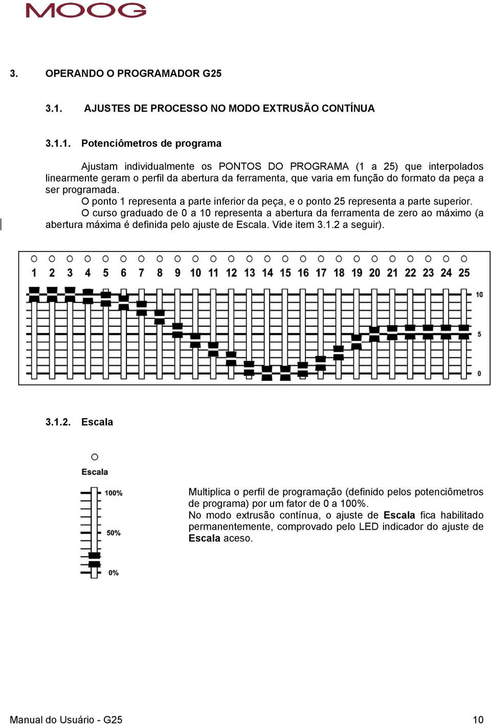 1. Potenciômetros de programa justam individualmente os PONTOS O PROGRM (1 a 25) que interpolados linearmente geram o perfil da abertura da ferramenta, que varia em função do formato da peça a ser