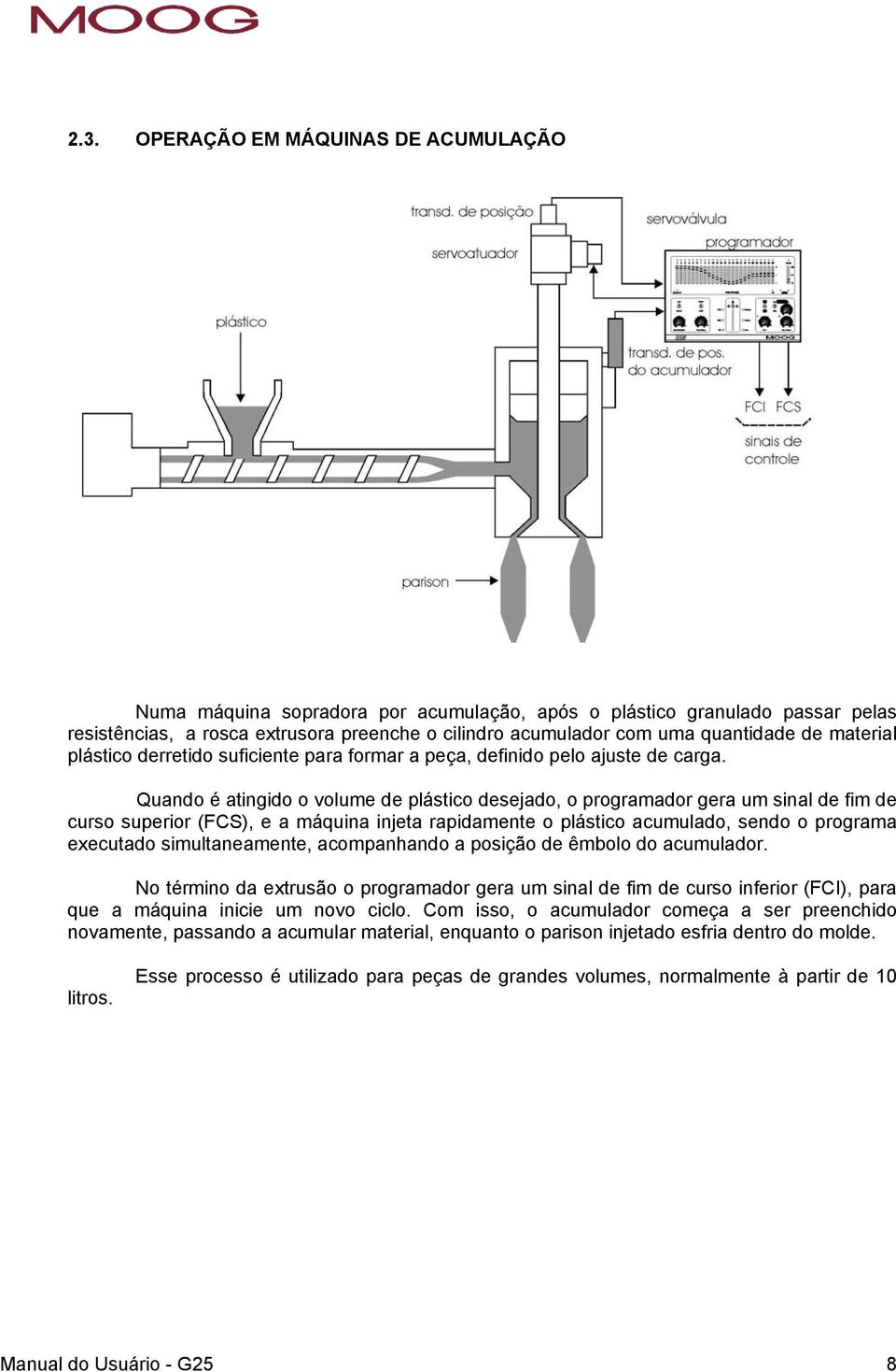 Quando é atingido o volume de plástico desejado, o programador gera um sinal de fim de curso superior (FS), e a máquina injeta rapidamente o plástico acumulado, sendo o programa executado