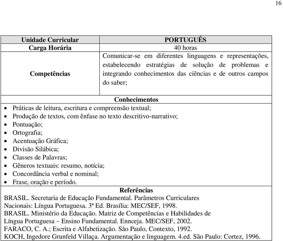 Ortografia; Acentuação Gráfica; Divisão Silábica; Classes de Palavras; Gêneros textuais: resumo, notícia; Concordância verbal e nominal; Frase, oração e período. Referências BRASIL.