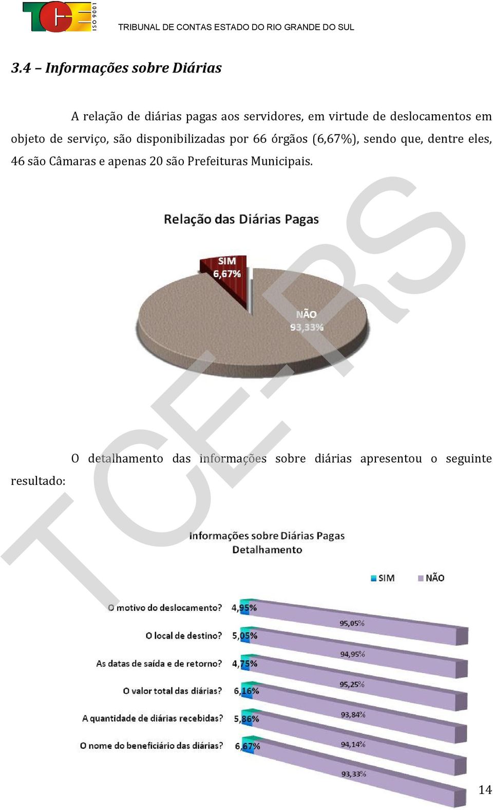 (6,67%), sendo que, dentre eles, 46 são Câmaras e apenas 20 são Prefeituras