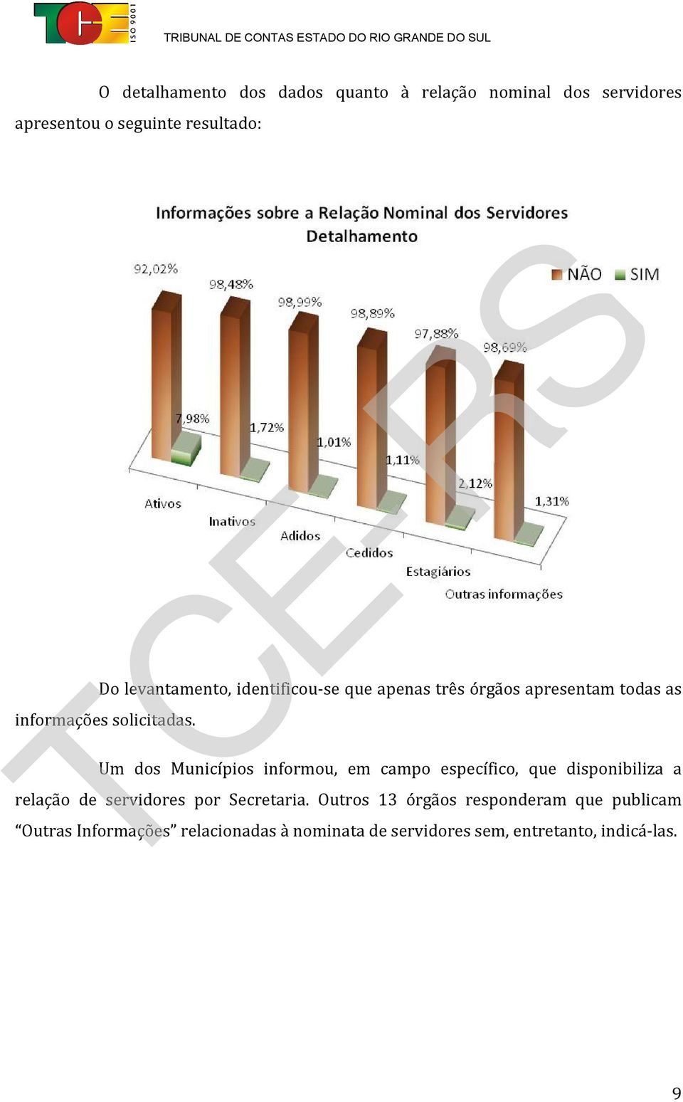 Um dos Municípios informou, em campo específico, que disponibiliza a relação de servidores por Secretaria.