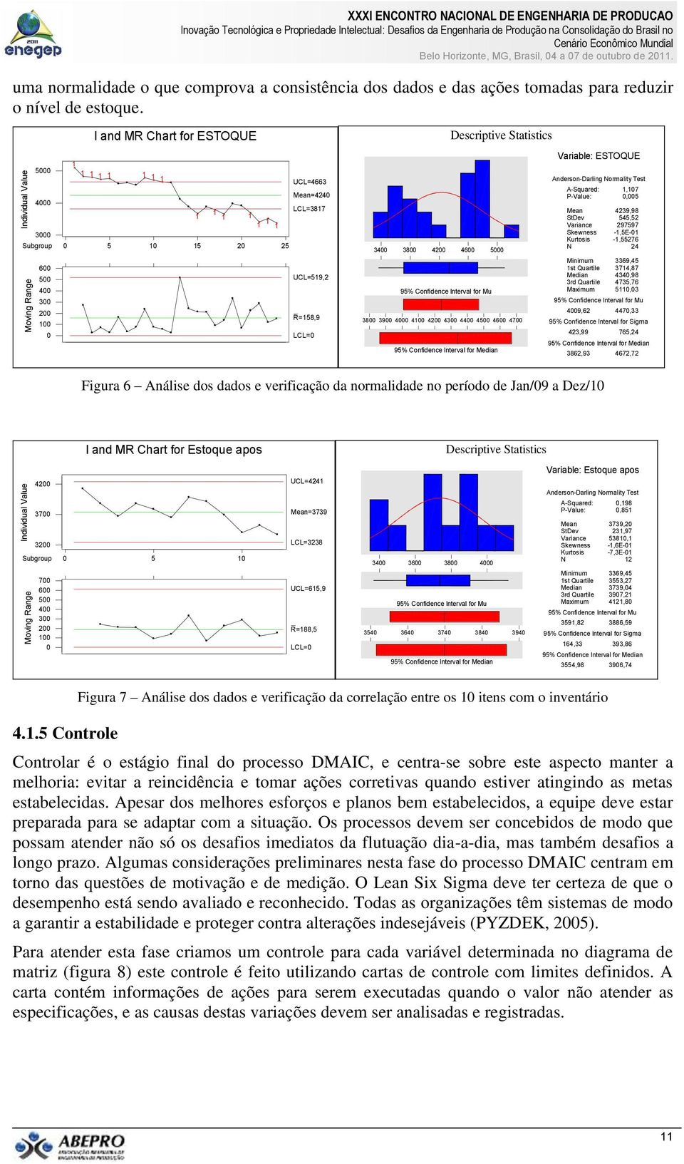 I and MR Chart for ESTOQUE Descriptive Statistics 1 5000 4000 3000 1 1 1 1 1 1 1 Subgroup 0 5 10 600 500 400 300 200 100 0 1 15 UCL=4663 Mean=4240 1 1 1 1 1 1 LCL=3817 20 25 UCL=519,2 R=158,9 LCL=0