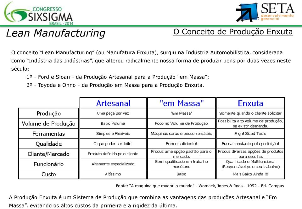 Produção em Massa ; 2º - Toyoda e Ohno - da Produção em Massa para a Produção Enxuta.