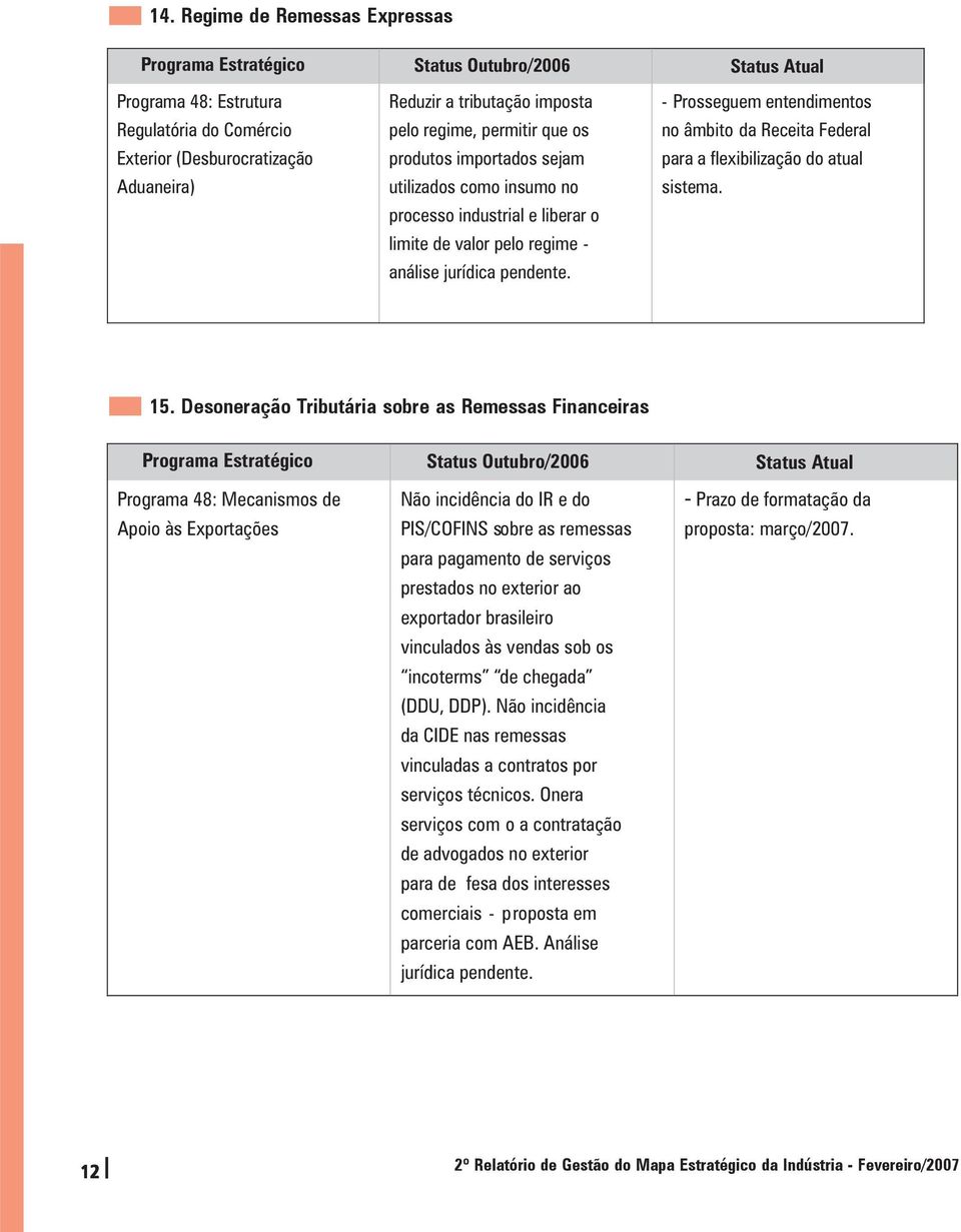 - Prosseguem entendimentos no âmbito da Receita Federal para a flexibilização do atual sistema. 15.