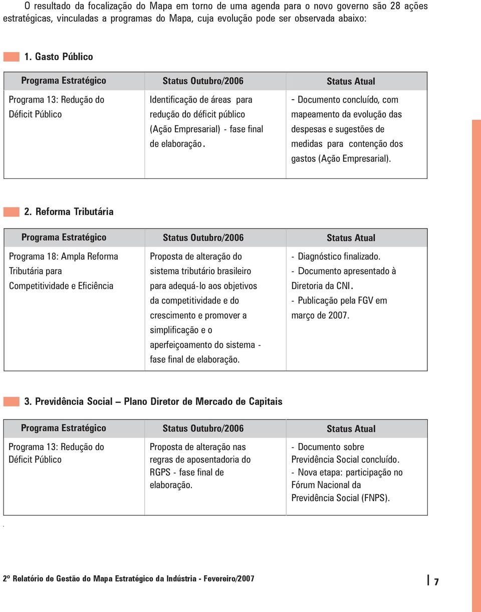 elaboração. - Documento concluído, com mapeamento da evolução das despesas e sugestões de medidas para contenção dos gastos (Ação Empresarial). 2.