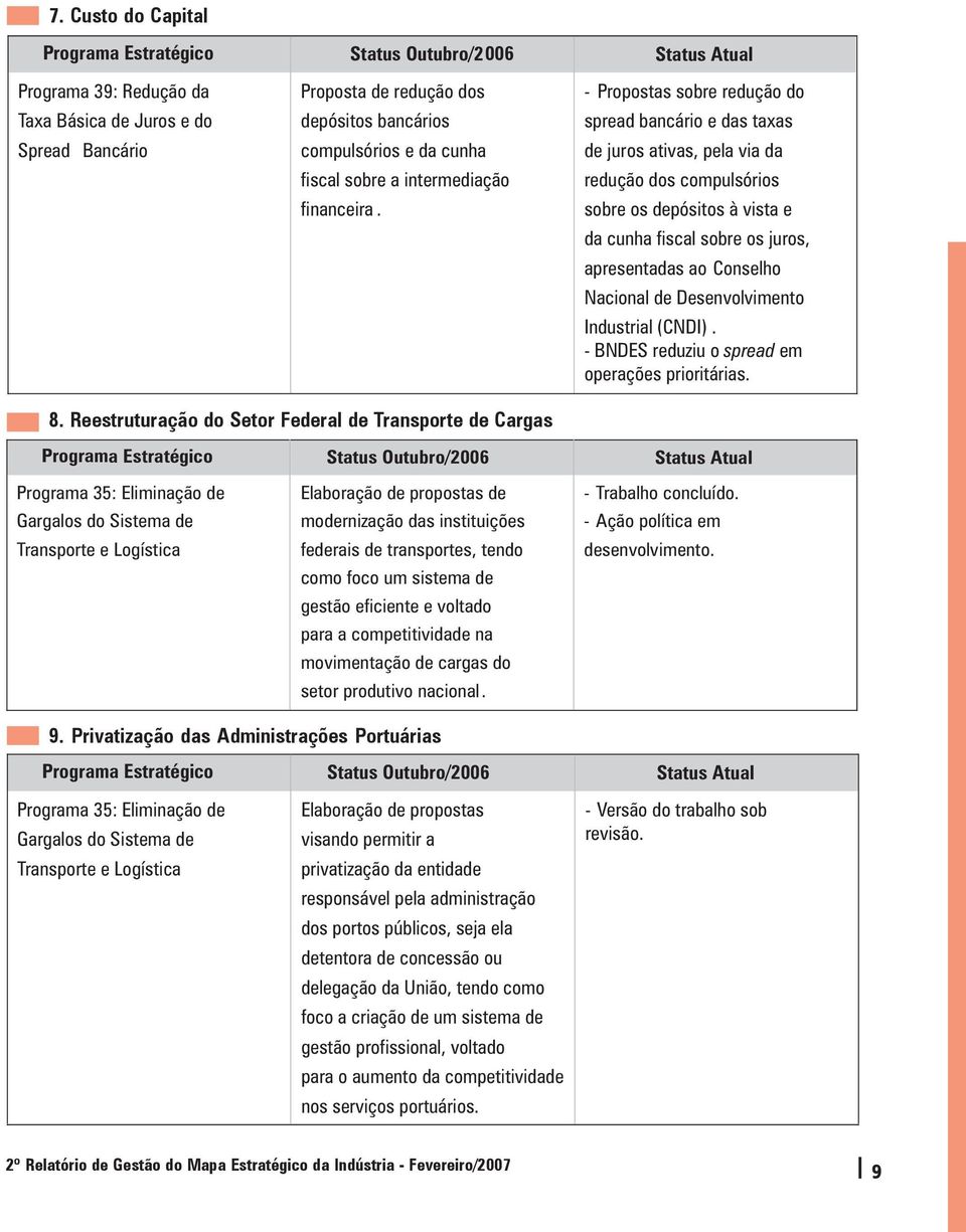 Reestruturação do Setor Federal de Transporte de Cargas spread bancário e das taxas de juros ativas, pela via da redução dos compulsórios sobre os depósitos à vista e da cunha fiscal sobre os juros,