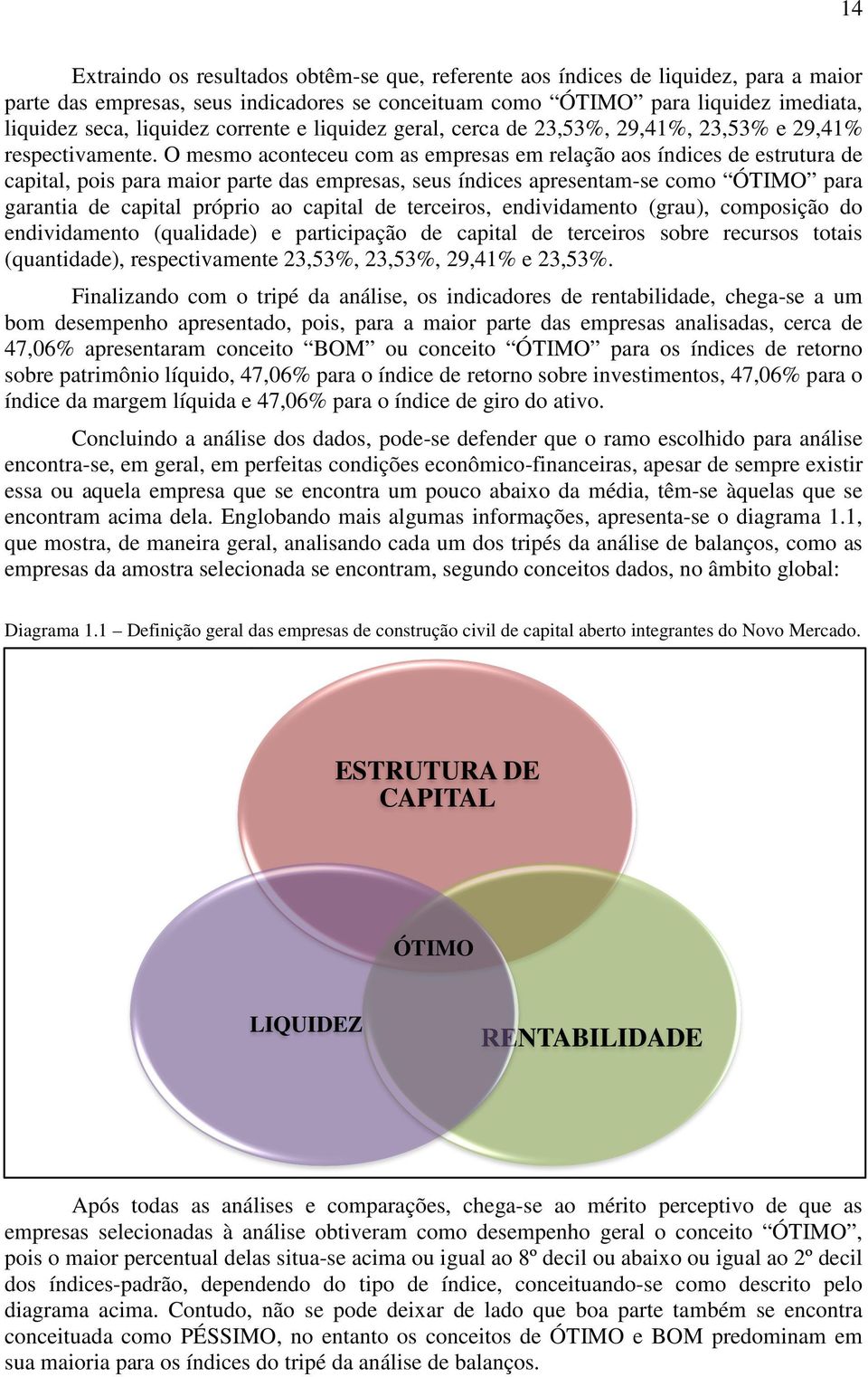 O mesmo aconteceu com as empresas em relação aos índices de estrutura de capital, pois para maior parte das empresas, seus índices apresentam-se apresentam se como ÓTIMO para garantia de capital