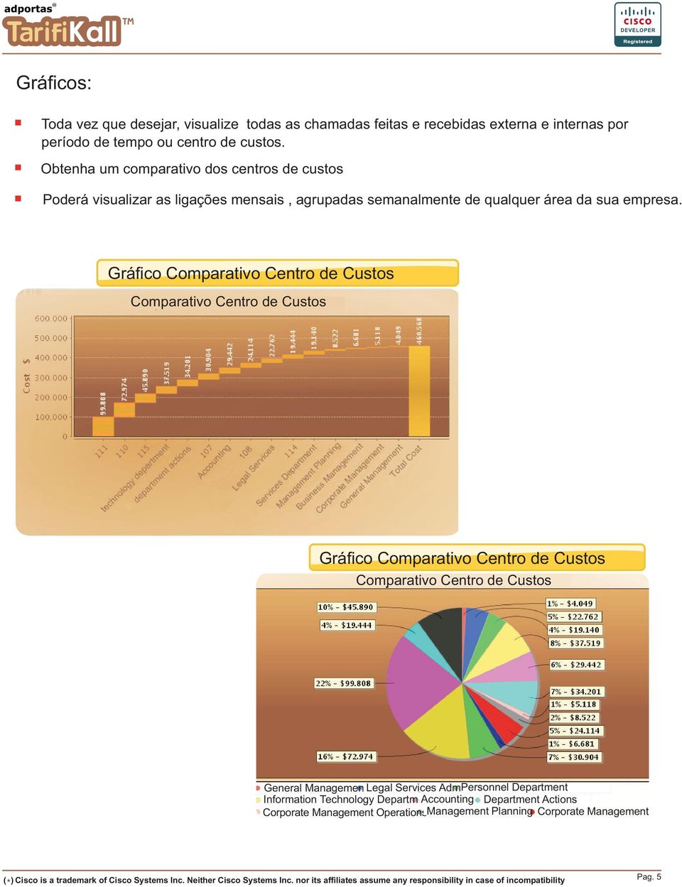 Gráfico Comparativo Centro de Custos Comparativo Centro de Custos Gráfico Comparativo Centro de Custos Comparativo Centro de Custos General