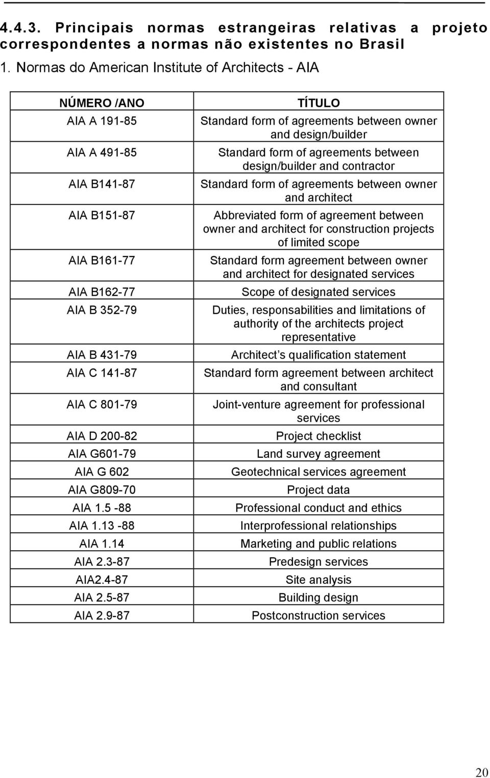 AIA G601-79 AIA G 602 AIA G809-70 AIA 1.5-88 AIA 1.13-88 AIA 1.14 AIA 2.3-87 AIA2.4-87 AIA 2.5-87 AIA 2.