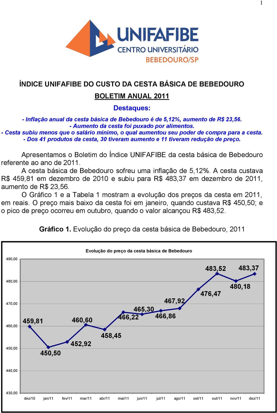 Dos 41 produtos da cesta, 30 tiveram aumento e 11 tiveram redução de preço. Apresentamos o Boletim do Índice UNIFAFIBE da cesta básica de Bebedouro referente ao ano de.