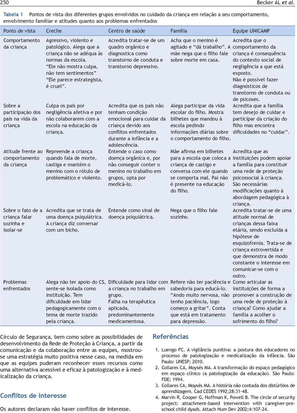 Centro de saúde Família Equipe UNICAMP Comportamento da criança Sobre a participação dos pais na vida da criança Atitude frente ao comportamento da criança Sobre o fato de a criança falar sozinha e