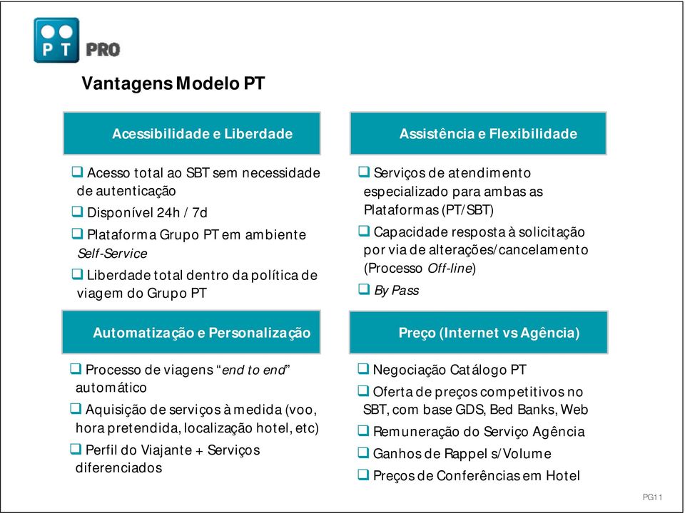 Serviços diferenciados Assistência e Flexibilidade Serviços de atendimento especializado para ambas as Plataformas (PT/SBT) Capacidade resposta à solicitação por via de alterações/cancelamento