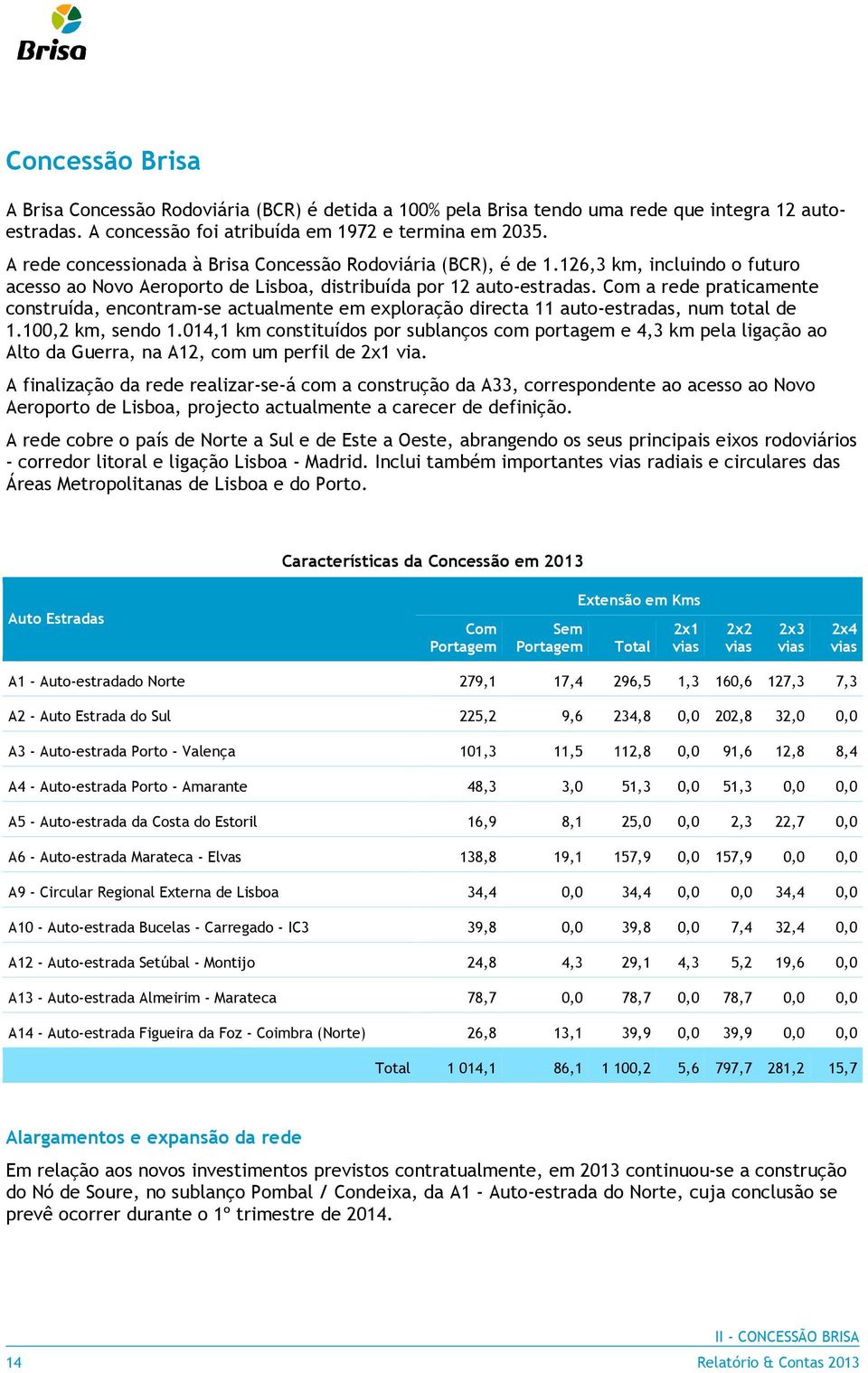 Com a rede praticamente construída, encontram-se actualmente em exploração directa 11 auto-estradas, num total de 1.100,2 km, sendo 1.