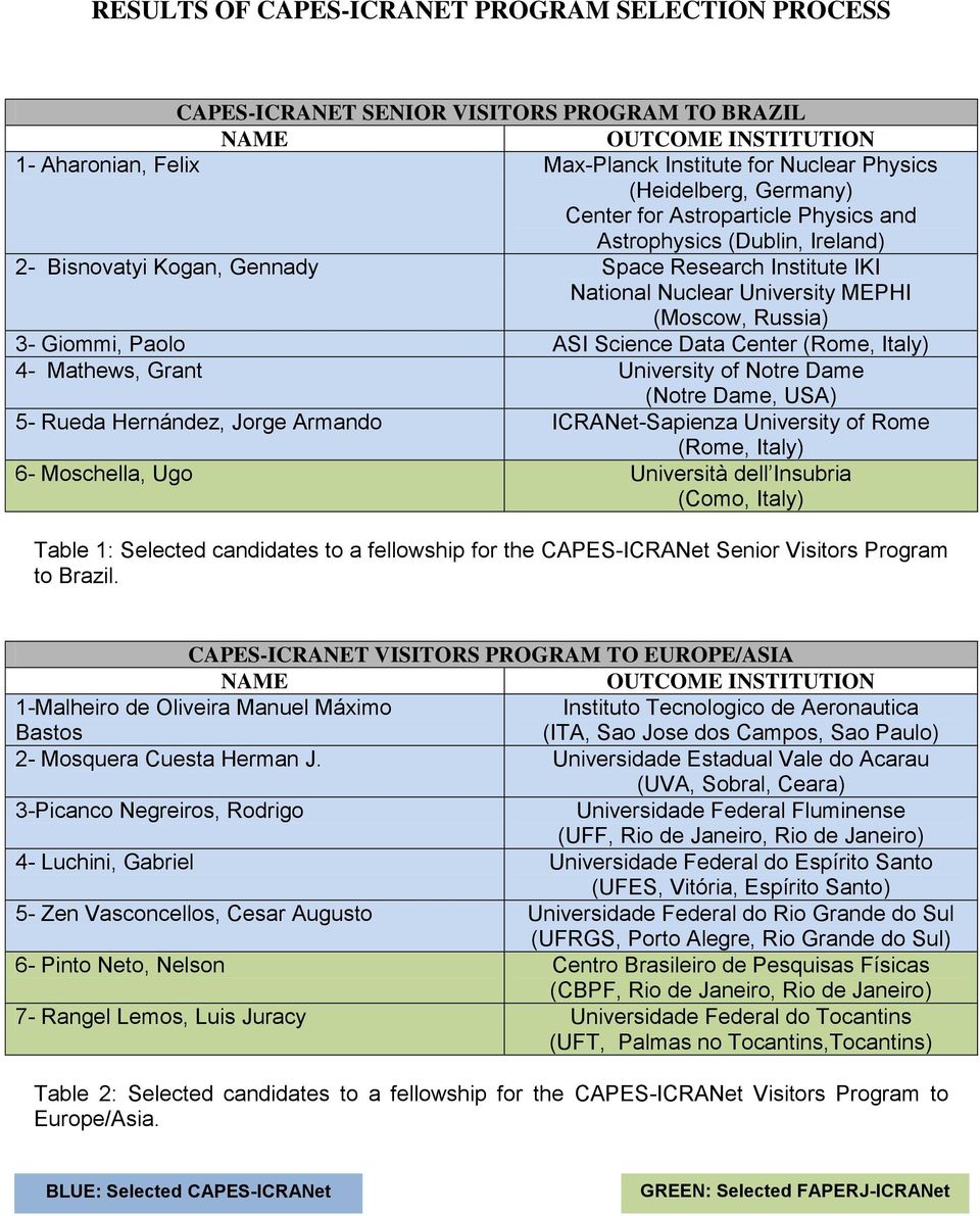 Paolo ASI Science Data Center (Rome, Italy) 4- Mathews, Grant University of Notre Dame (Notre Dame, USA) 5- Rueda Hernández, Jorge Armando ICRANet-Sapienza University of Rome (Rome, Italy) 6-