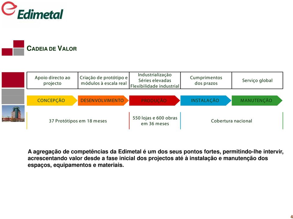 550 lojas e 600 obras em 36 meses Cobertura nacional A agregação de competências da Edimetal é um dos seus pontos fortes,