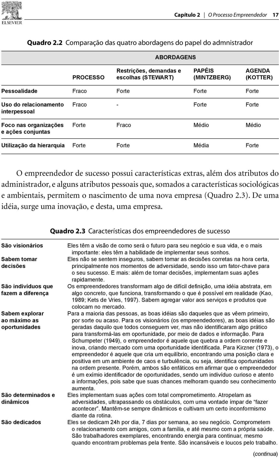 do relacionamento interpessoal Fraco - Forte Forte Foco nas organizações e ações conjuntas Forte Fraco Médio Médio Utilização da hierarquia Forte Forte Média Forte O empreendedor de sucesso possui