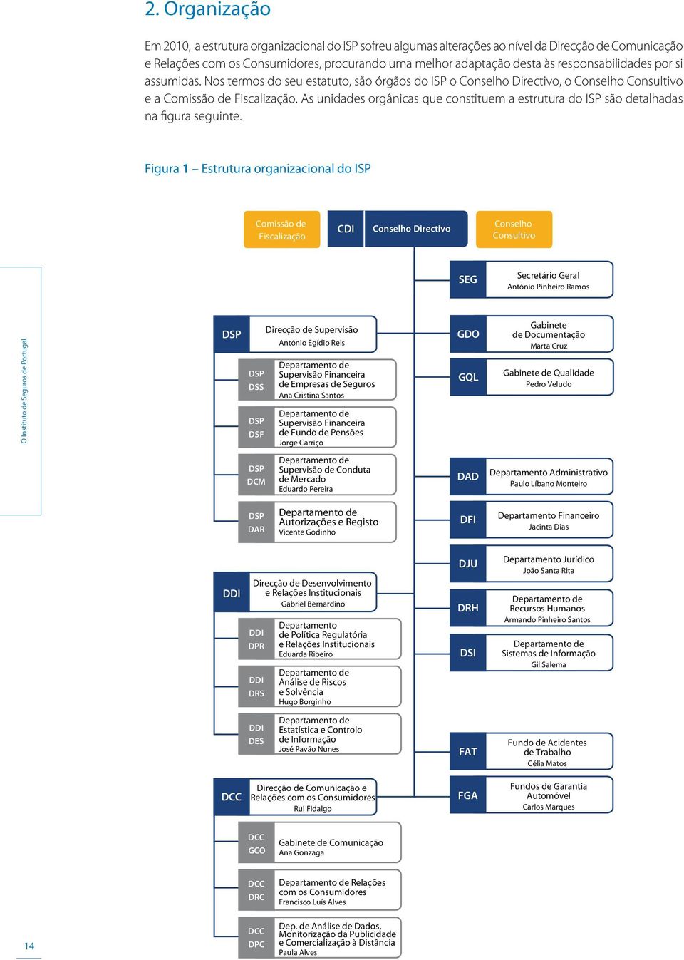 As unidades orgânicas que constituem a estrutura do ISP são detalhadas na figura seguinte.