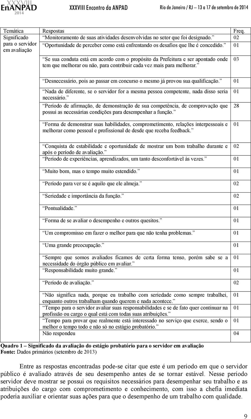 Se sua conduta está em acordo com o propósito da Prefeitura e ser apontado onde tem que melhorar ou não, para contribuir cada vez mais para melhorar.