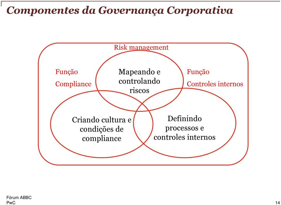 compliance Mapeando e controlando riscos R Função