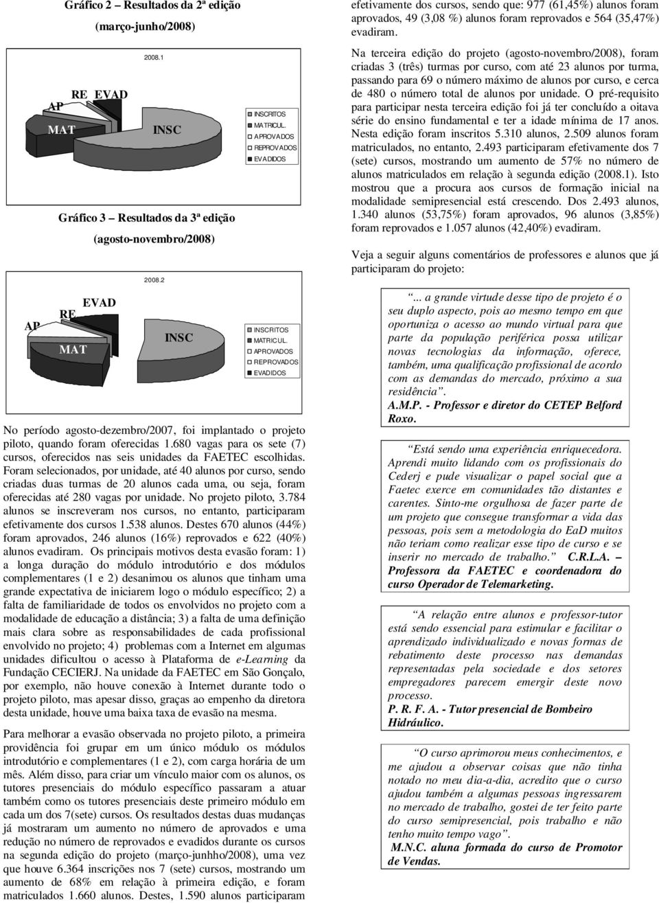 680 vagas para os sete (7) cursos, oferecidos nas seis unidades da FAETEC escolhidas.