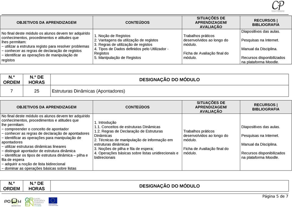 Manipulação de Registos 7 25 Estruturas Dinâmicas (Apontadores) lhe permitam: compreender o conceito de apontador conhecer as regras de declaração de apontadores identificar as operações para