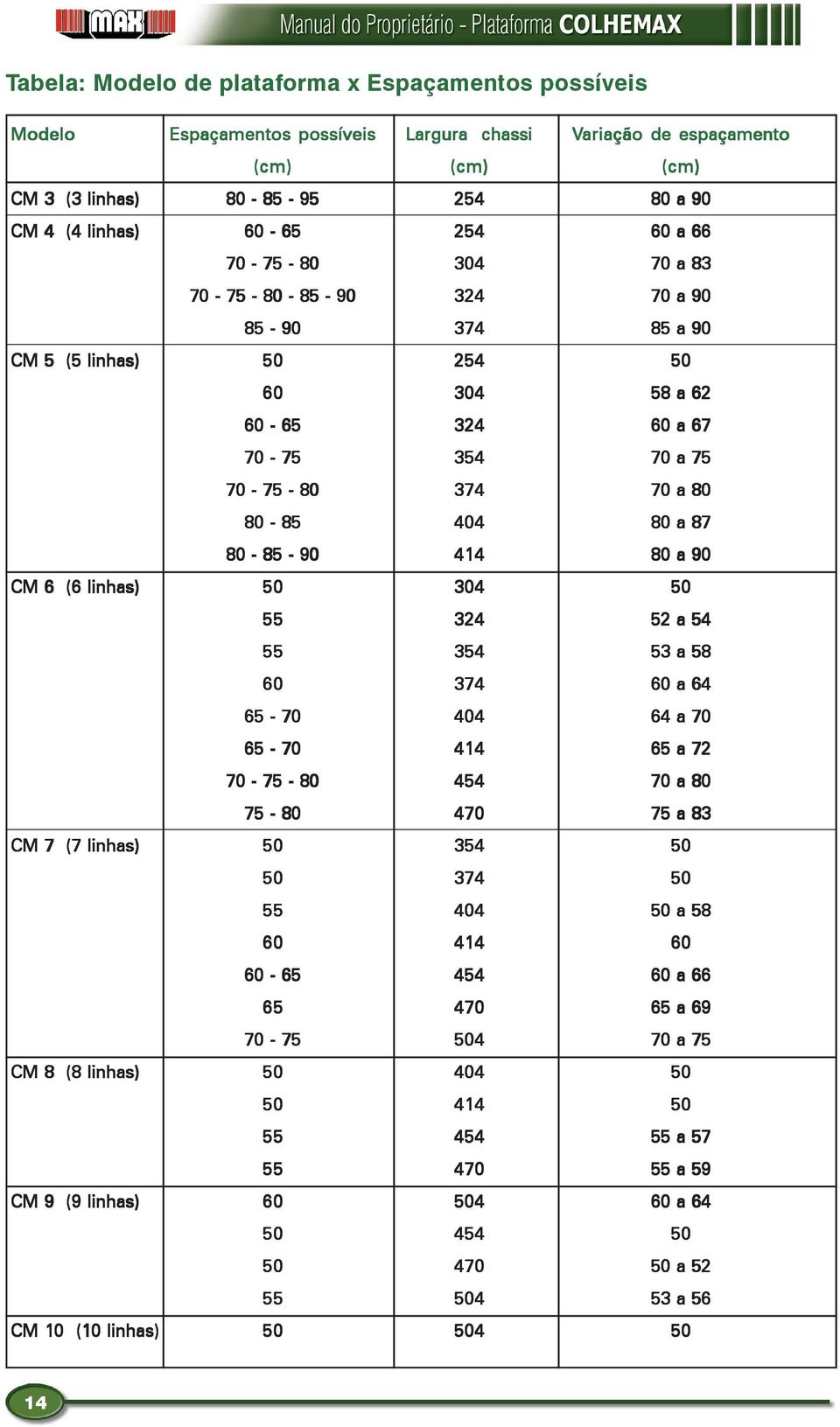 87 80-85 - 90 414 80 a 90 CM 6 (6 linhas) 50 304 50 55 324 52 a 54 55 354 53 a 58 60 374 60 a 64 65-70 404 64 a 70 65-70 414 65 a 72 70-75 - 80 454 70 a 80 75-80 470 75 a 83 CM 7 (7 linhas) 50 354 50