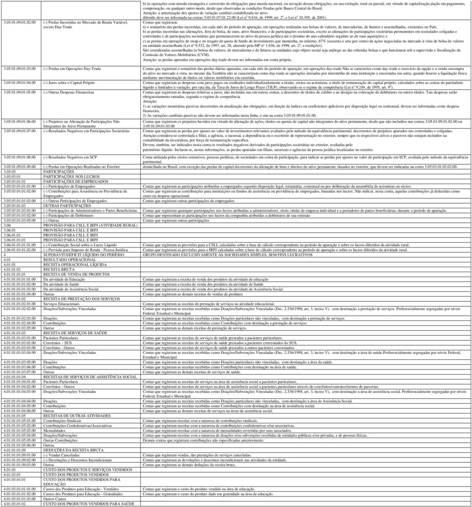 extinção, total ou parcial, em virtude de capitalização,dação em pagamento, compensação, ou qualquer outro modo, desde que observadas as condições fixadas pelo Banco Central do Brasil.