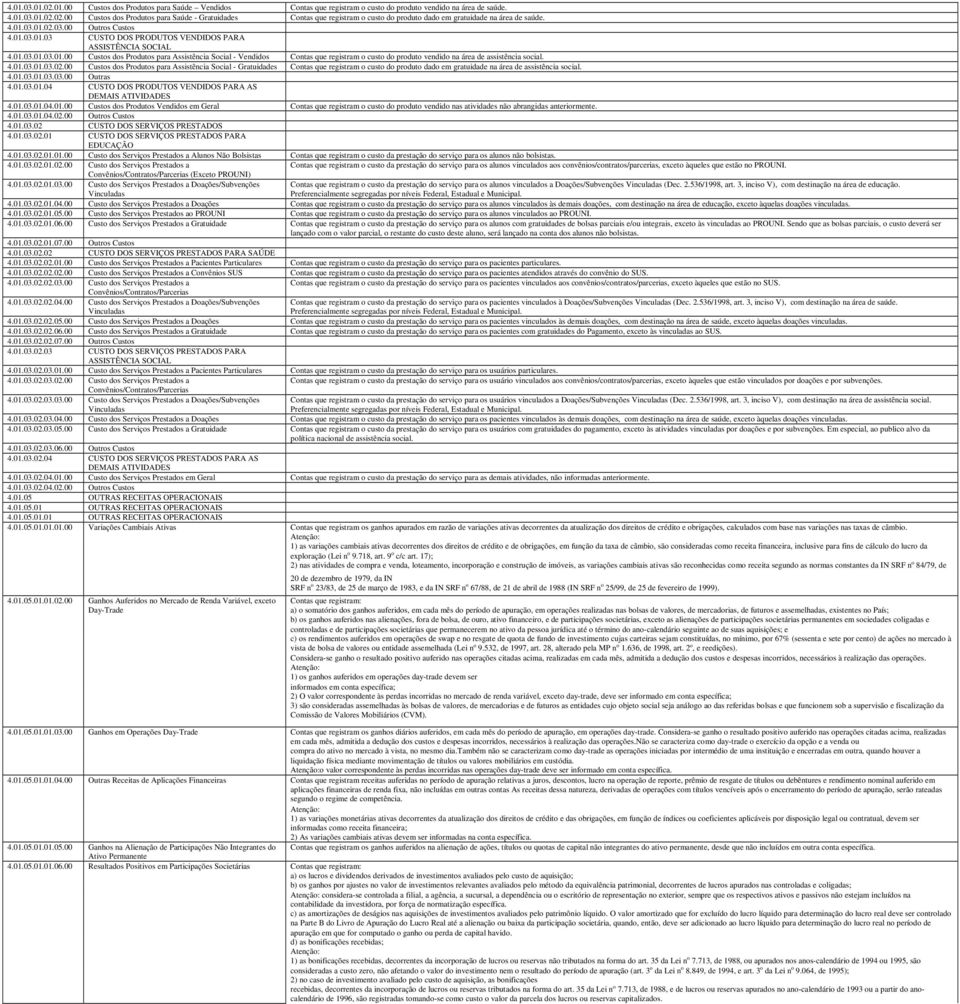 4.01.03.01.03.02.00 Custos dos Produtos para Assistência Social - Gratuidades Contas que registram o custo do produto dado em gratuidade na área de assistência social. 4.01.03.01.03.03.00 Outras 4.01.03.01.04 CUSTO DOS PRODUTOS VENDIDOS PARA AS DEMAIS ATIVIDADES 4.