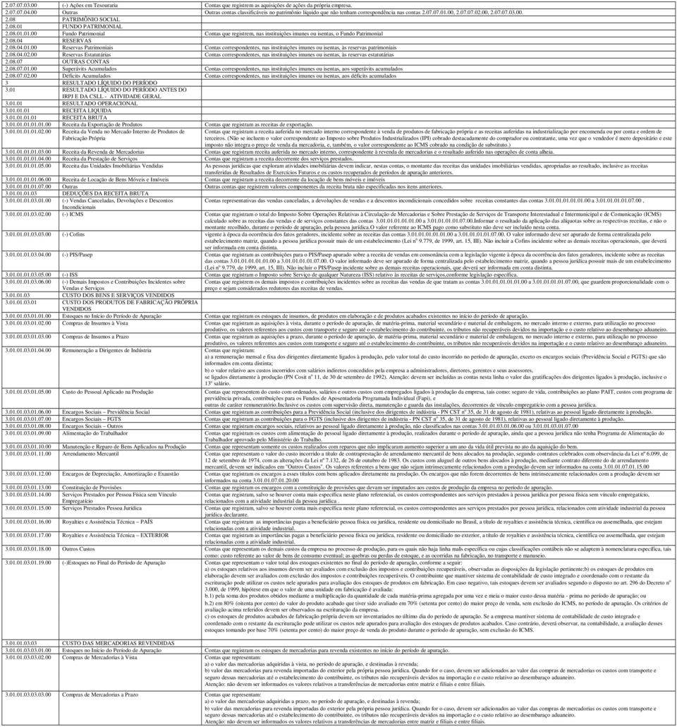 08.01.01.00 Fundo Patrimonial Contas que registrem, nas instituições imunes ou isentas, o Fundo Patrimonial 2.08.04 RESERVAS 2.08.04.01.00 Reservas Patrimoniais Contas correspondentes, nas instituições imunes ou isentas, às reservas patrimoniais 2.