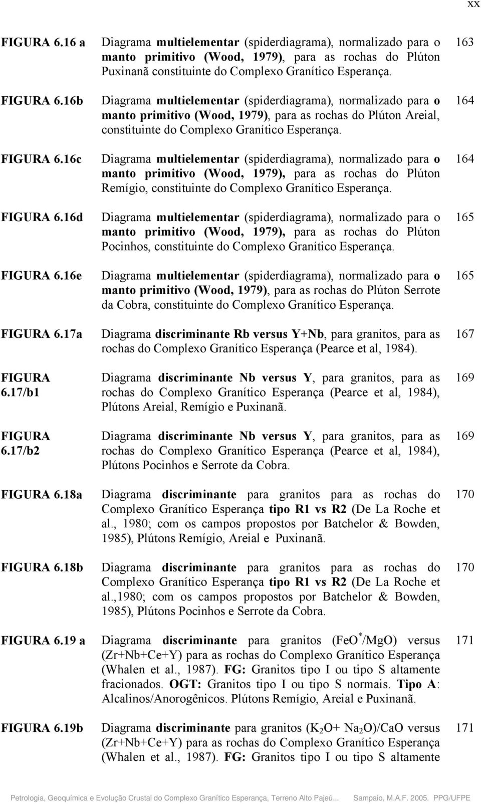 Diagrama multielementar (spiderdiagrama), normalizado para o manto primitivo (Wood, 1979), para as rochas do Plúton Areial, constituinte do Complexo Granítico Esperança.