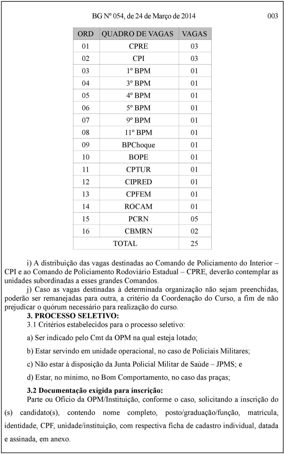 Estadual CPRE, deverão contemplar as unidades subordinadas a esses grandes Comandos.