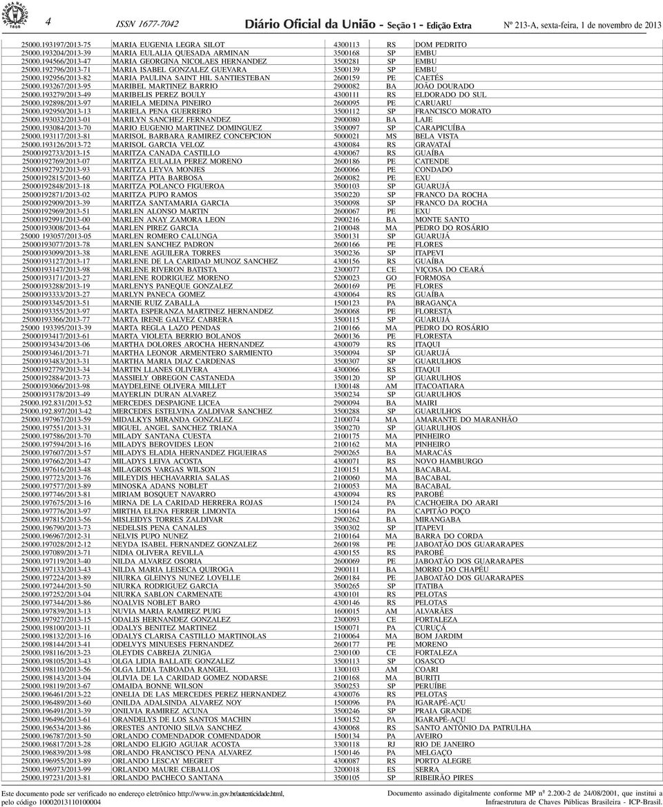 192796/2013-71 MARIA ISABEL GONZALEZ GUEVARA 3500139 SP EMBU 25000.192956/2013-82 MARIA PAULINA SAINT HIL SANTIESTEBAN 2600159 PE CAETÉS 25000.