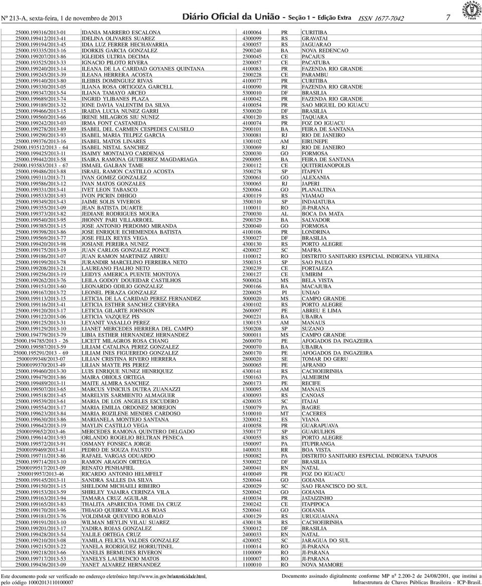 193335/2013-16 IDORKIS GARCIA GONZALEZ 2900240 BA NOVA REDENCAO 25000.199207/2013-86 IGLEIDIS ULTRIA DECIMA 2300045 CE PA C A J U S 25000.