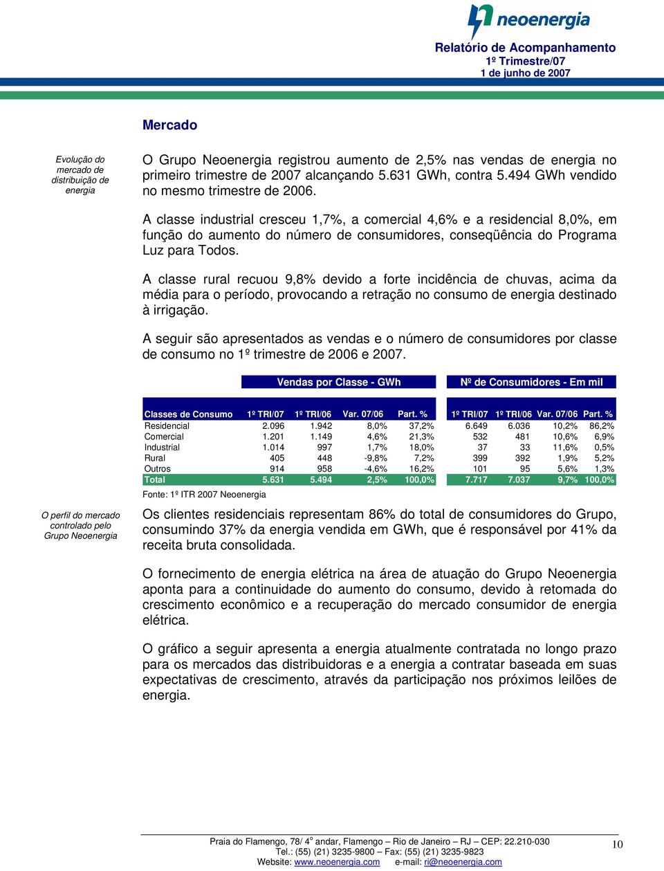 A classe industrial cresceu 1,7%, a comercial 4,6% e a residencial 8,0%, em função do aumento do número de consumidores, conseqüência do Programa Luz para Todos.