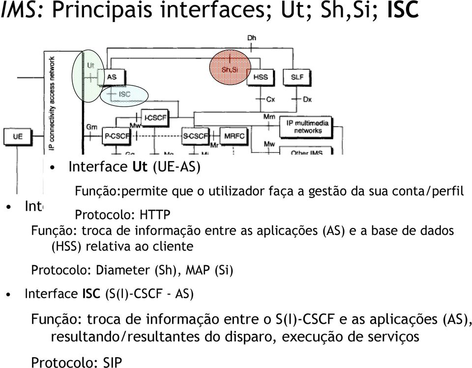 de dados (HSS) relativa ao cliente Protocolo: Diameter (Sh), MAP (Si) Interface ISC (S(I)-CSCF - AS) Função: troca de