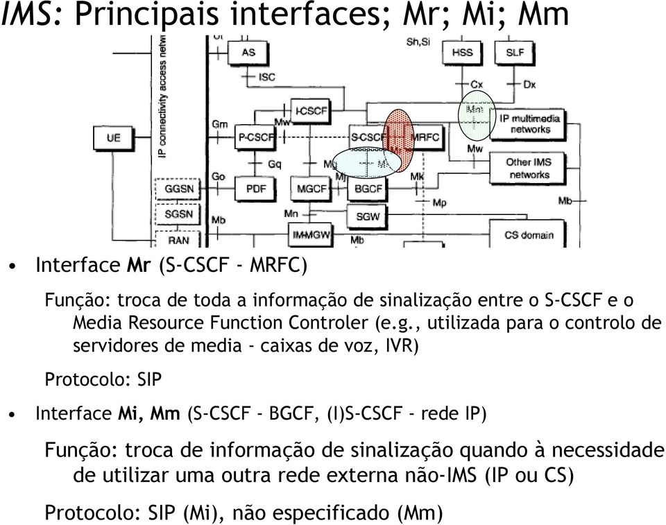 , utilizada para o controlo de servidores de media - caixas de voz, IVR) Protocolo: SIP Interface Mi, Mm (S-CSCF -