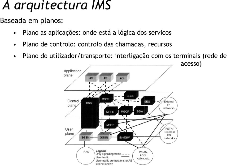 controlo: controlo das chamadas, recursos Plano do