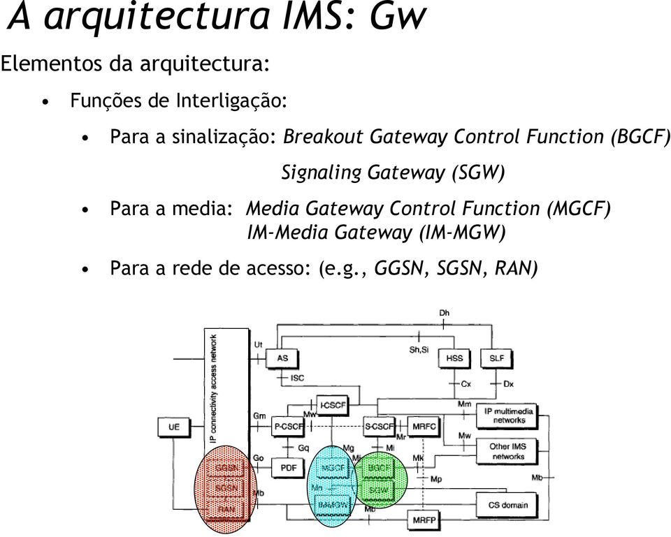 (BGCF) Signaling Gateway (SGW) Para a media: Media Gateway Control