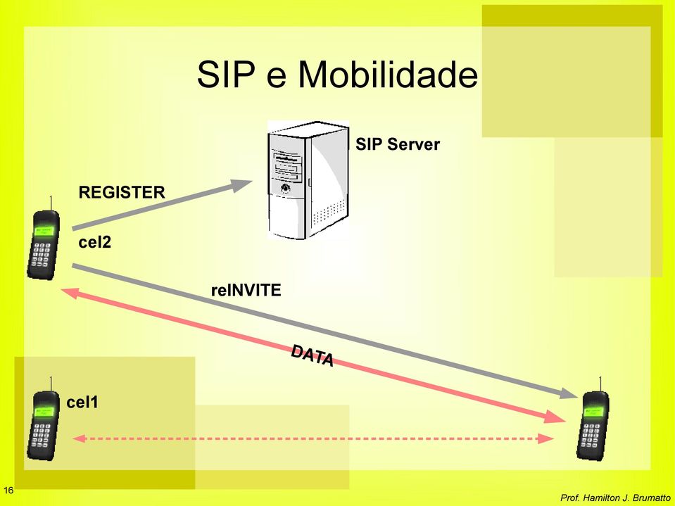 Server REGISTER